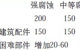 漳州安特佳耐固防腐带您了解耐腐蚀涂层防护机理与涂层钢腐蚀破坏原因及防护
